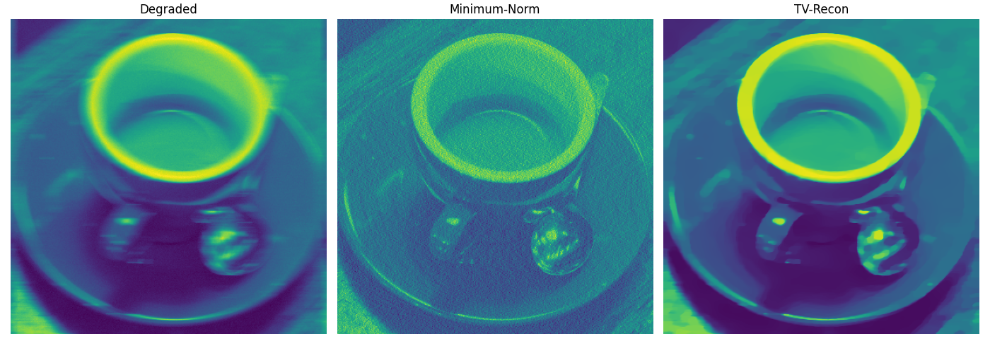 Degraded, Minimum-Norm, TV-Recon