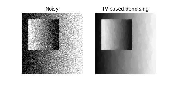 Noisy, TV based denoising