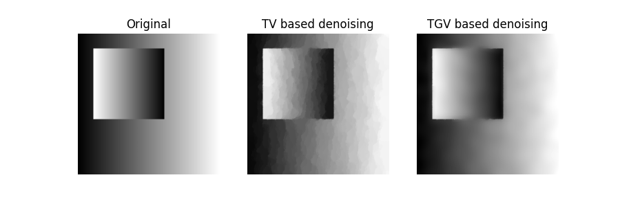 Original, TV based denoising, TGV based denoising